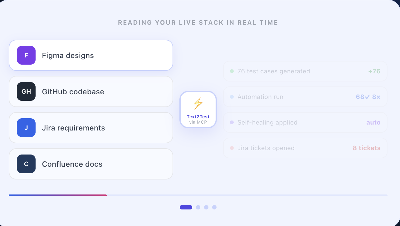 AI Test Case Generation From Your Source of Truth