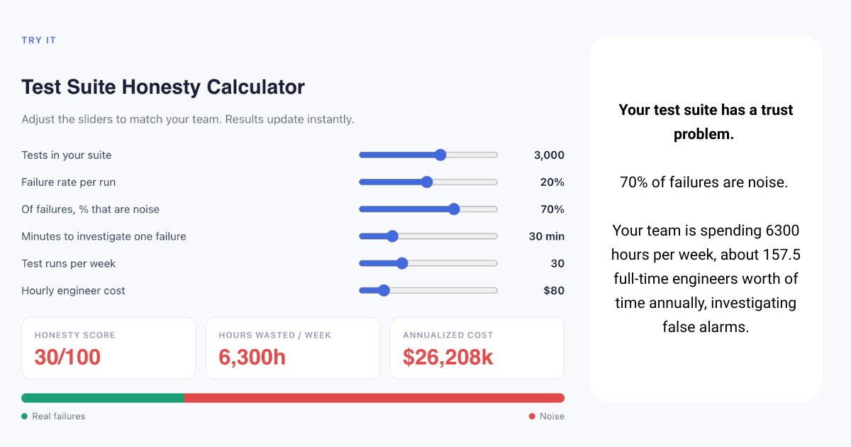 The Hidden Cost of Dishonest Tests